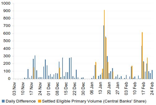 RBS ECB RBC ECB chart