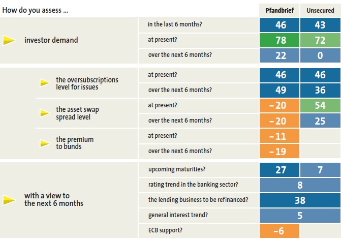 vdp Issuance Climate Dec 2025 table